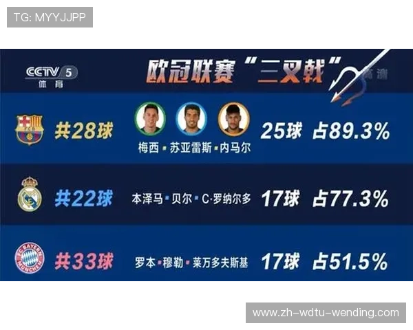 欧冠与NBA商业模式与全球影响力对比研究